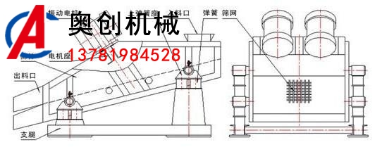 礦用直線(xiàn)振動(dòng)篩